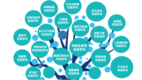 貝爾科技冷鏈監(jiān)控系統(tǒng)為圣維爾醫(yī)學(xué)檢驗中心保駕護(hù)航22.11.16